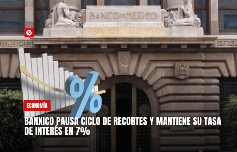 Banxico pausa ciclo de recortes y mantiene su tasa de interés en 7%